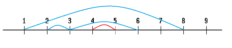Nesting Interval Set Math Finding nested intervals efficiently - IgnouGroup