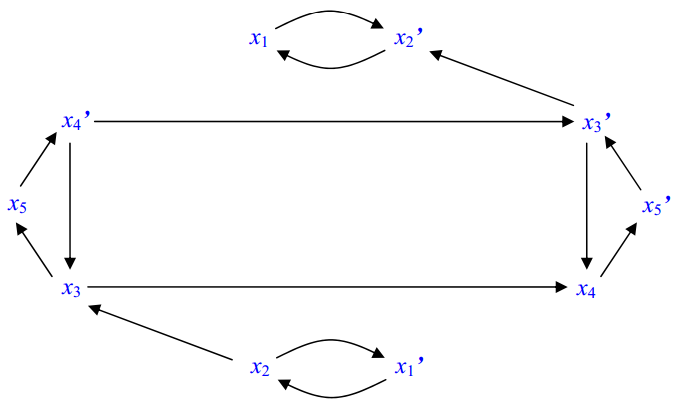 [Solved]: Time complexity of solving a set of 2-sat instances? - IgnouGroup