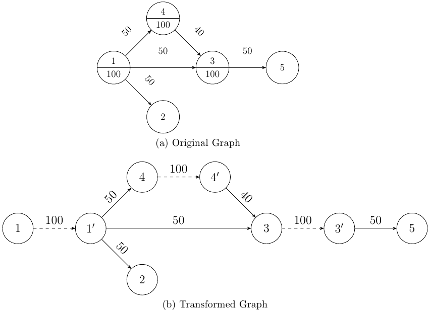 [Solved]: Efficient bandwidth algorithm - IgnouGroup